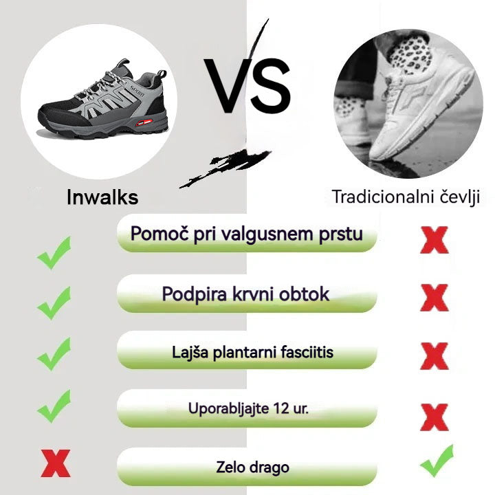 Inwalks® | Medicinski ortopedski čevlji | Znanstveno zasnovani tako, da se prilagodijo strukturi stopala in odpravljajo bolečine med hojo.