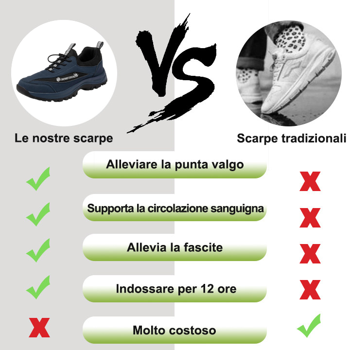 Inwalks® | Ergonomsko oblikovani ortopedski čevlji - vrhunsko usnje + ročno šivani 👞