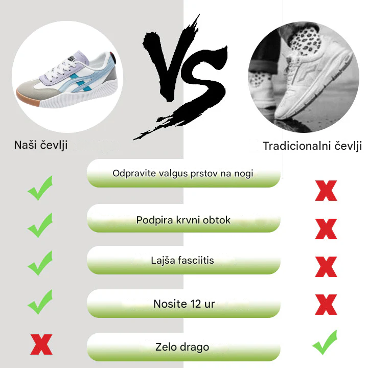 Inwalks® | 50 % popusta še danes - ne zamudite! Ergonomsko oblikovani ortopedski čevlji - visokokakovostno usnje + ročno šivanje 👞