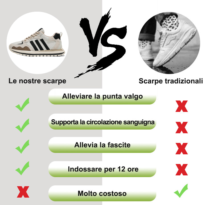 Coesses® | 50 % popusta še danes – Ne zamudite – ergonomsko oblikovani ortopedski čevlji – visokokakovostno usnje + ročno šivani 👞
